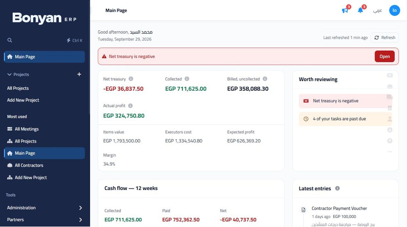 Bonyan ERP dashboard showing net treasury, collections, actual profit, margin and 12-week cash flow